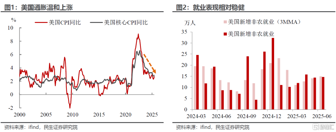 7月议息：看点是联储内部分歧