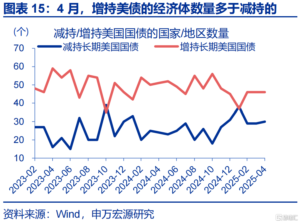 弱美元与“去美元化”是两码事！