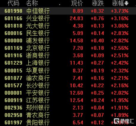 A股收评：沪指冲高回落涨0.32%，跨境支付、游戏、银行板块爆发