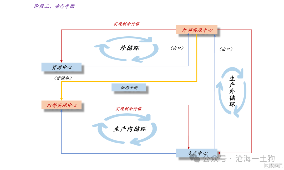 为什么银行股的估值在被系统性地重估？？