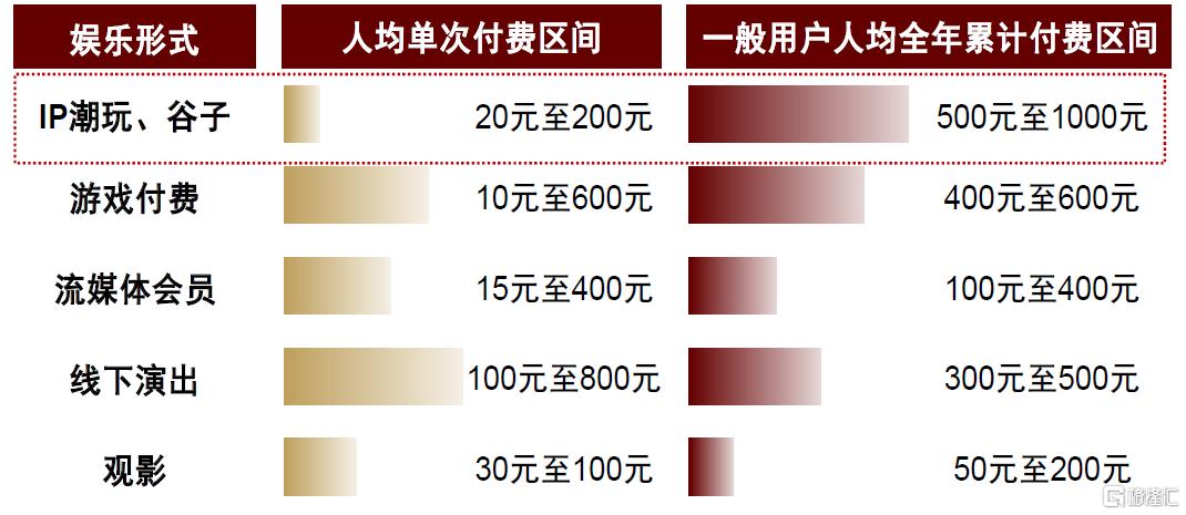 中金：解码新消费