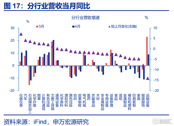 利润修复的“起点”？