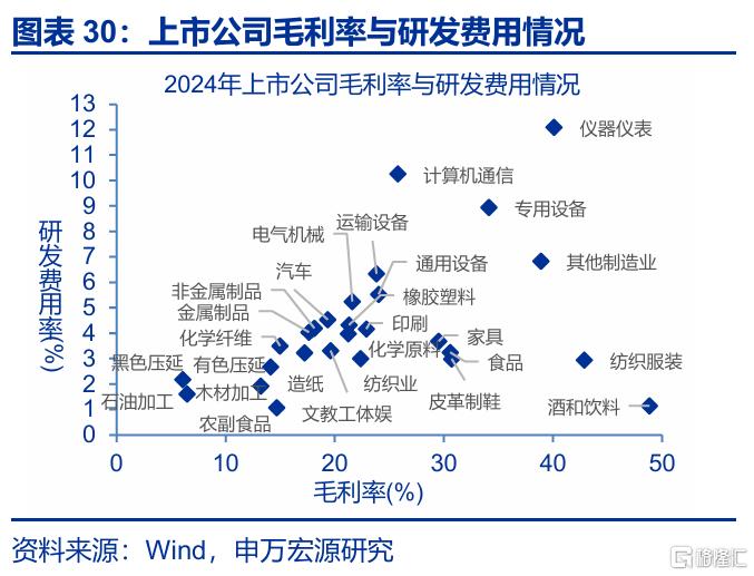 关税效应进入“数据验证期”