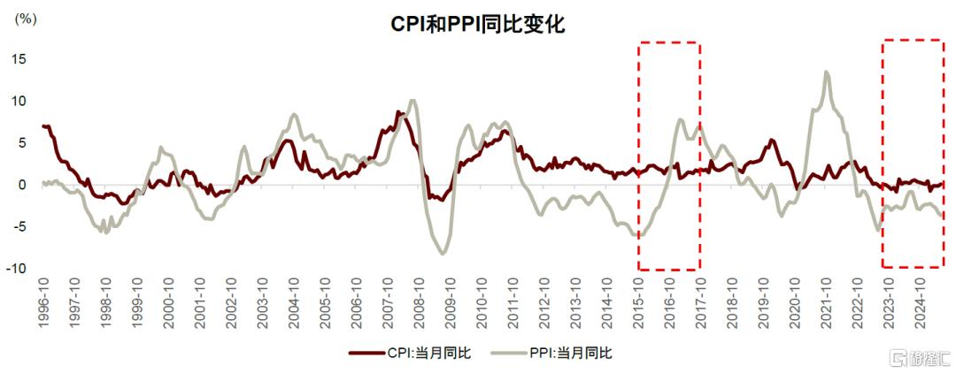 中金：“反内卷”的宏观含义