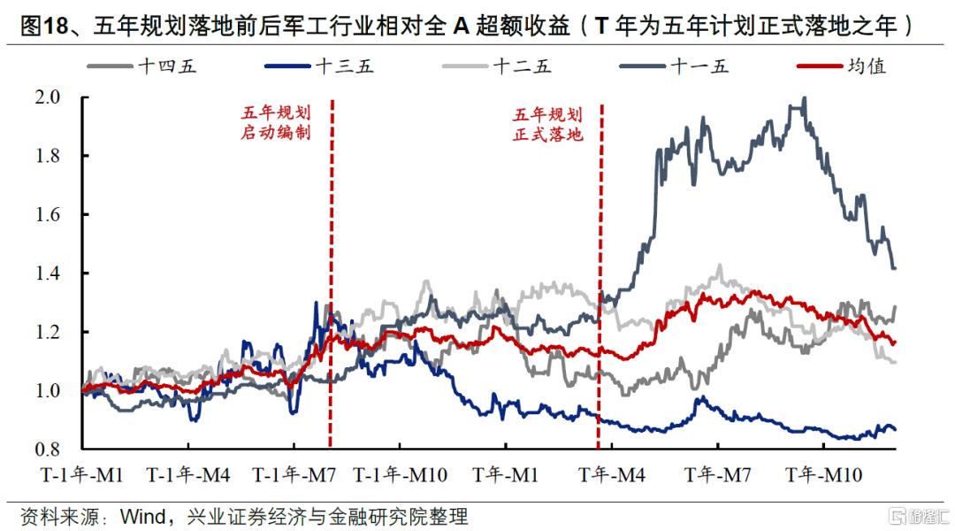 兴证策略：券商引领指数新高后的市场特征