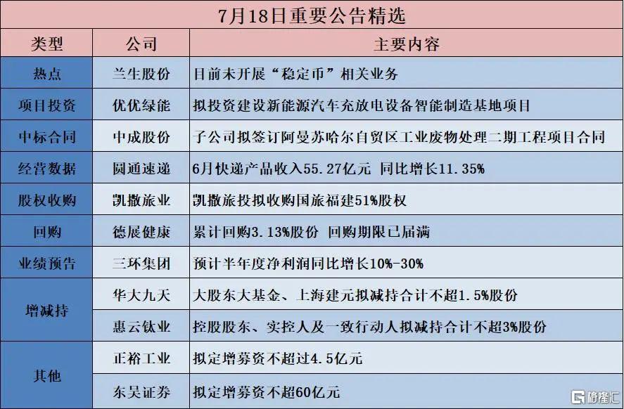 早报（07.19）| 特朗普怒告默多克！天价索赔100亿美元；三家外卖平台被约谈；宇树科技启动IPO辅导