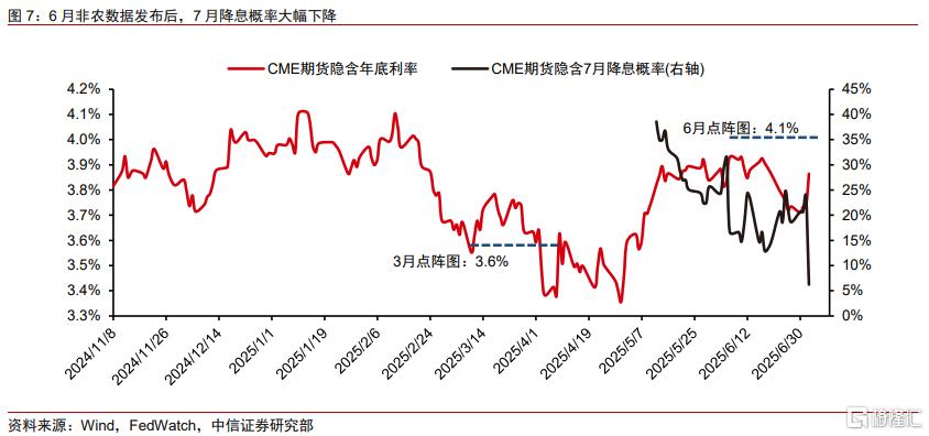 “去美元”下，中国资产和韩股估值修复延续