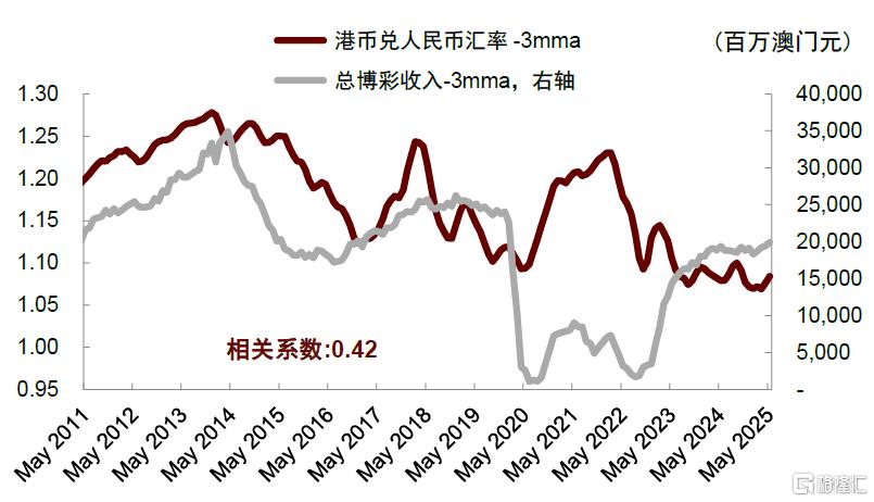 中金：中国澳门新增长前景