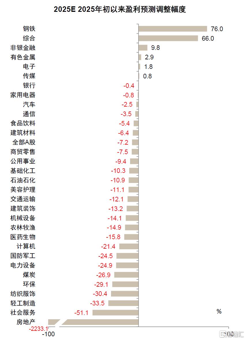 哪些公司中报业绩有望超预期？