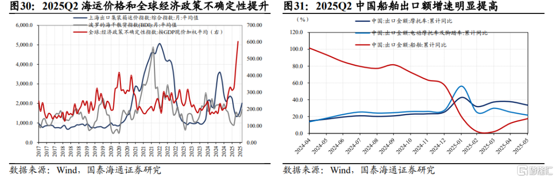 中报前瞻：科技与部分周期改善日渐明朗
