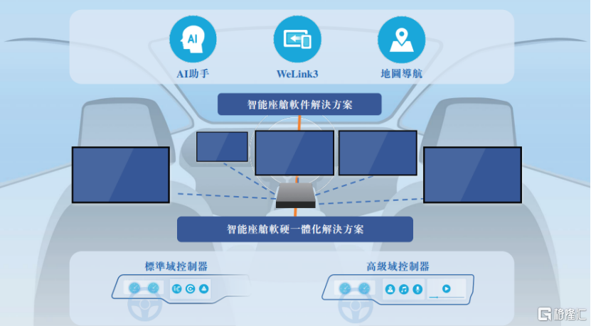 四维智联港股IPO，滴滴、博世创投押注，三年累计亏损超8亿