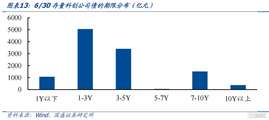 超长信用债还有空间吗？