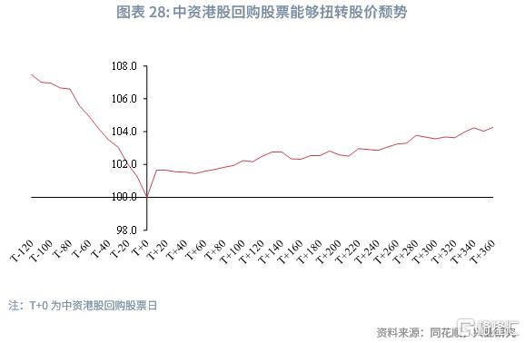 兴业研究：中资企业在港上市全景概览
