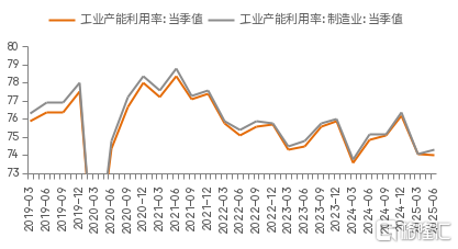 从“资产荒”角度看“内卷”的深层原因