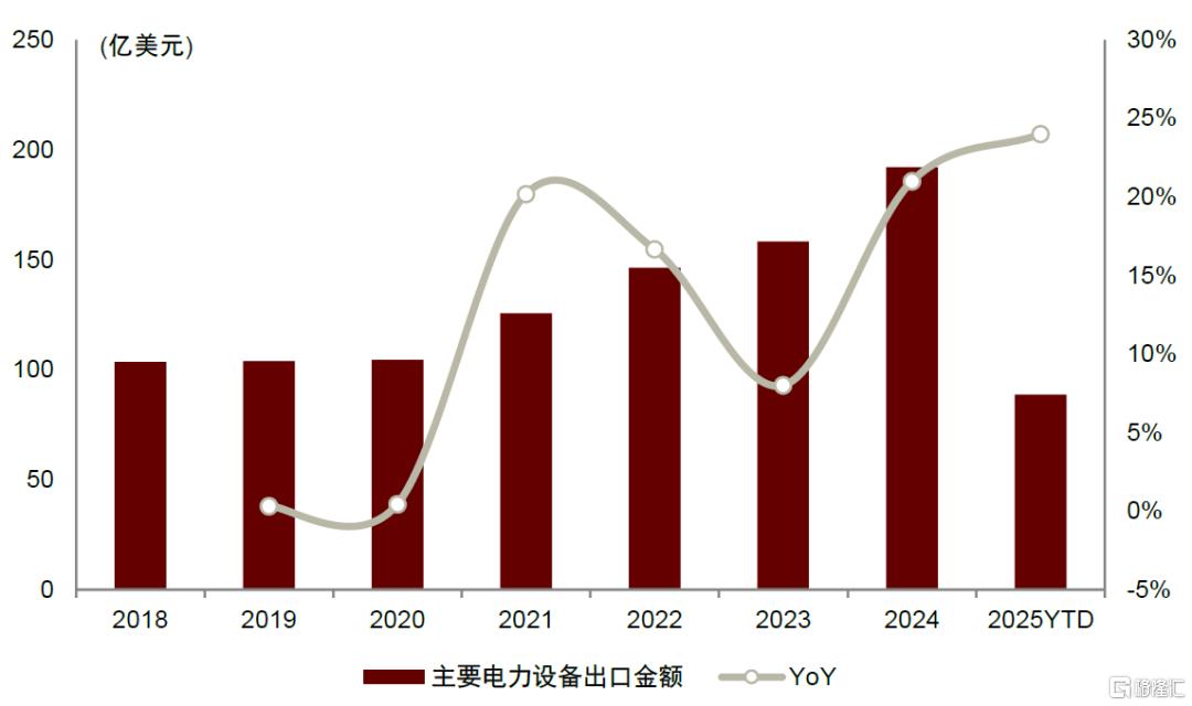 中金：下半年电网和工控行业关注新质生产力、核能、出海方向