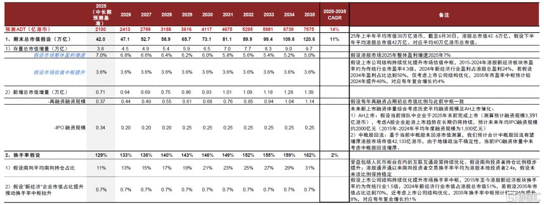 “资产+资金”共振：港股业务迈入新时代