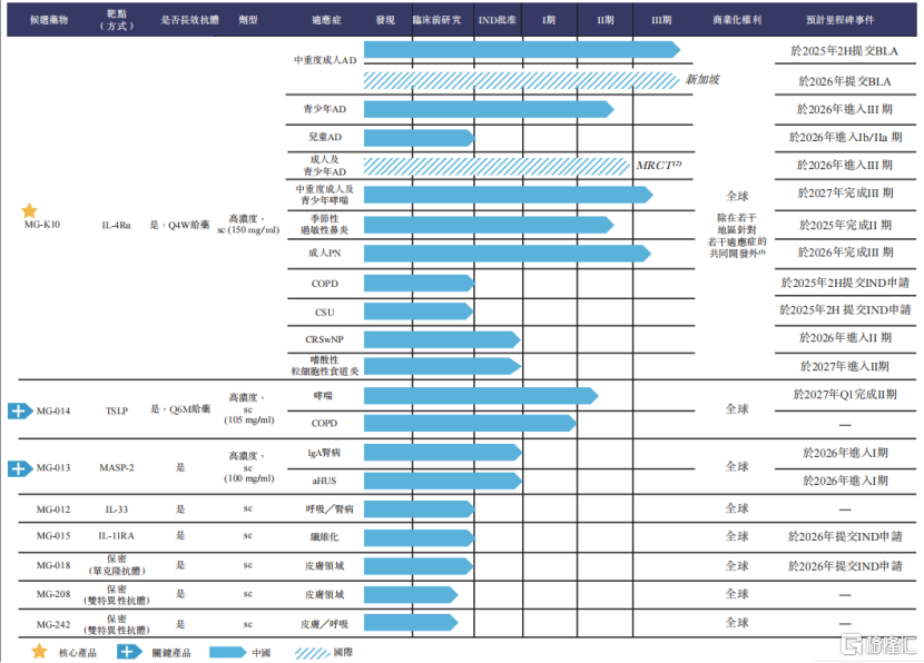 麦济生物冲击港股IPO，专注自免疾病，未来几年竞争格局可能变差