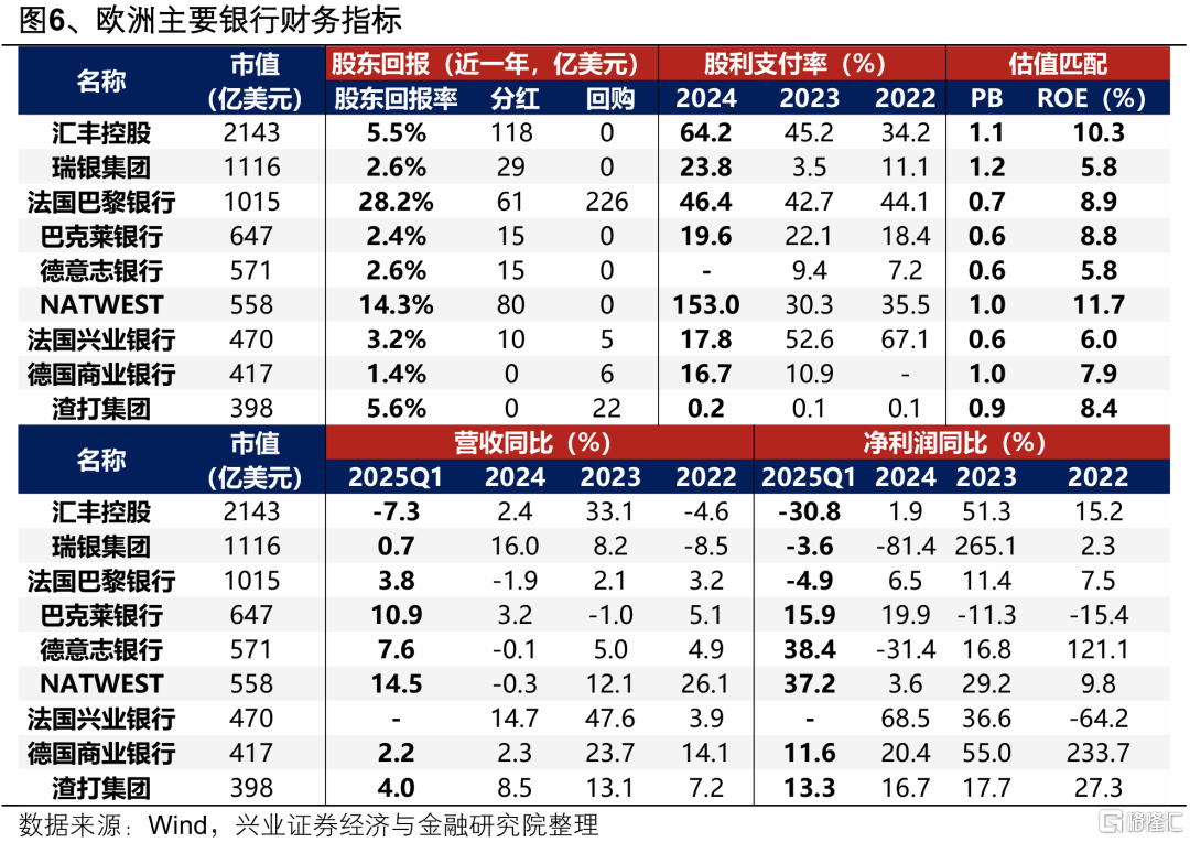 全球的银行股，都在创新高！