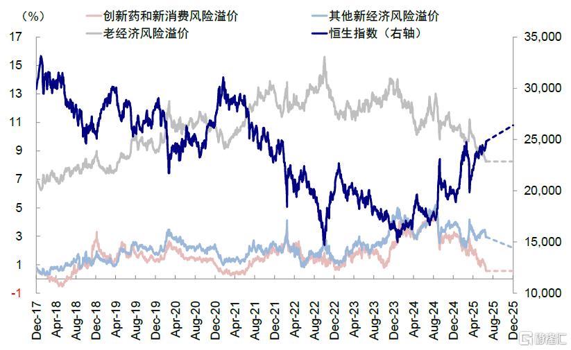 谁在主导港股行情？