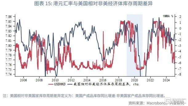 港债正Carry能维持吗？