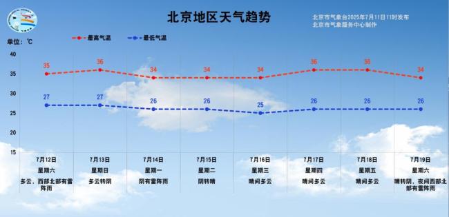 北京高湿闷热回归，注意防暑降温 湿度加大体感更闷