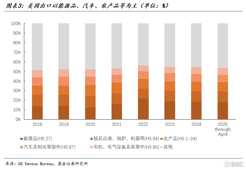 关税豁免日到期后会发生什么？
