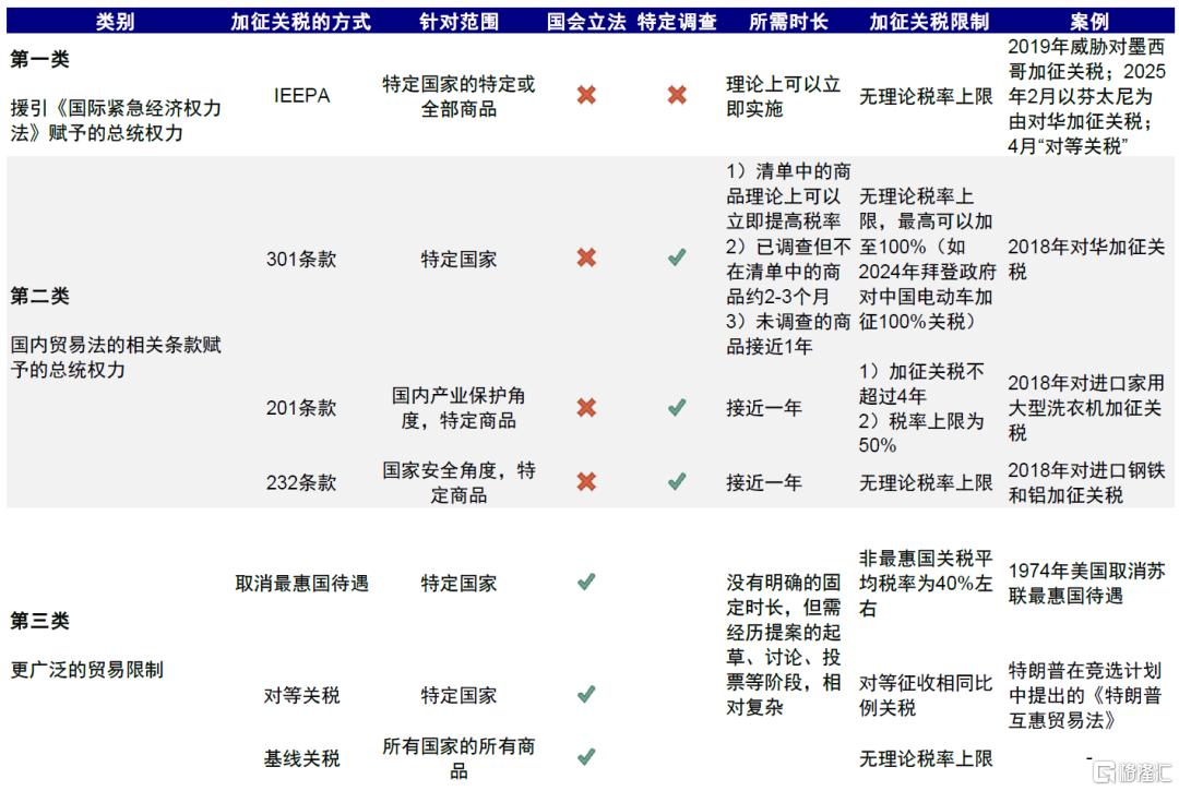 关税又升级了吗？