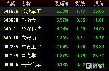 A股收评：三大指数齐涨！沪指续刷年内新高，有机硅、房地产板块强势