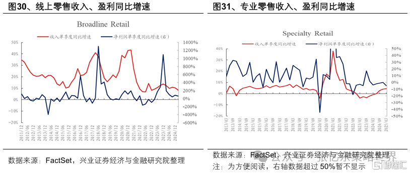 美股一季报业绩焦点：AI、资本开支、关税、消费