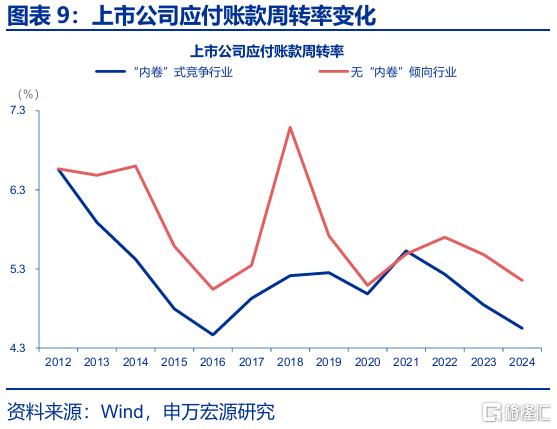“反内卷”，被低估的决心