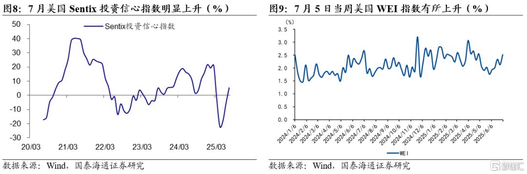 国泰海通证券：特朗普关税博弈再起，全球资产短期扰动