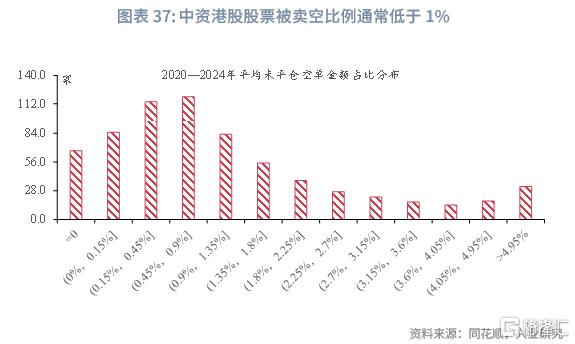兴业研究：中资企业在港上市全景概览