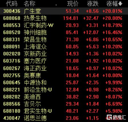 A股收评：沪指冲高回落涨0.32%，跨境支付、游戏、银行板块爆发