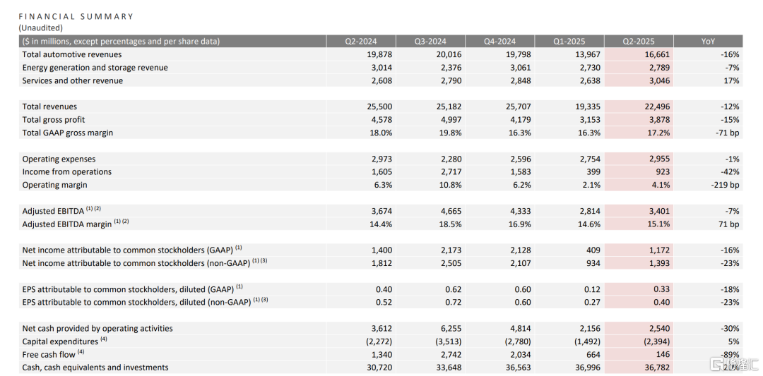 早报 (07.24）| 15%至50%关税！特朗普对全球“开火”；特斯拉Q2营收、净利润双下滑；中美下周瑞典重启谈判