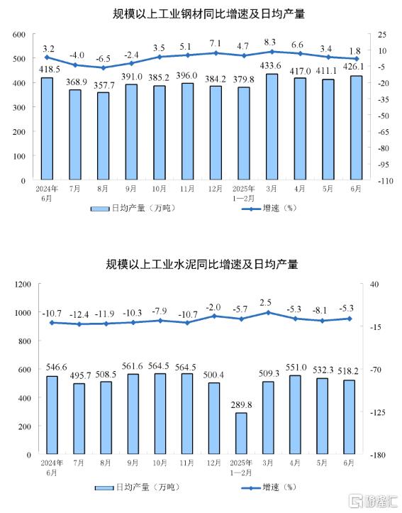 一文全览中国经济半年报！GDP同比增长5.3% ，社零总额增长5.0%