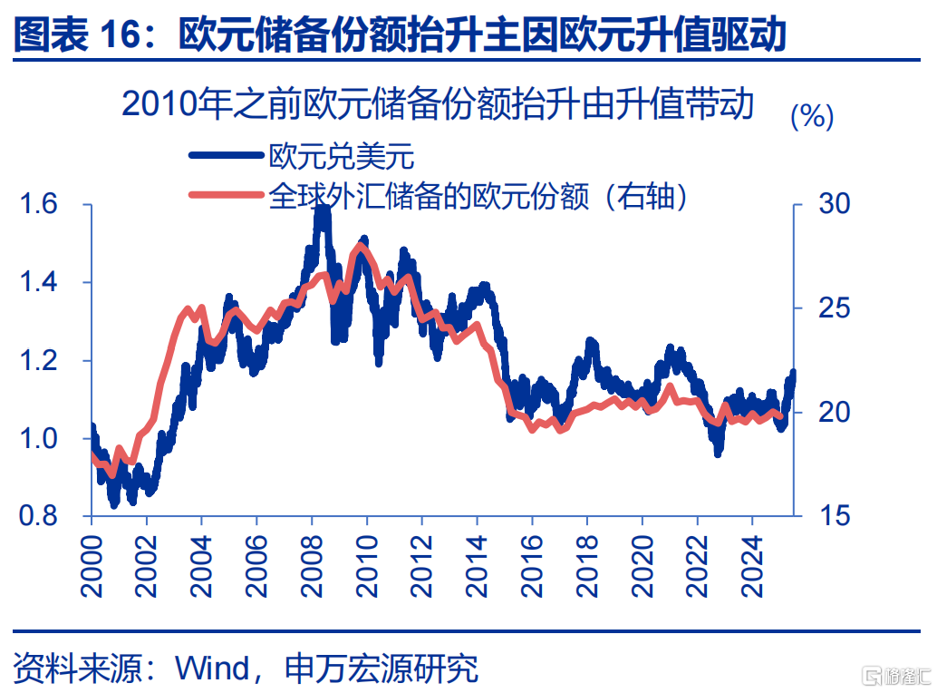 弱美元与“去美元化”是两码事！