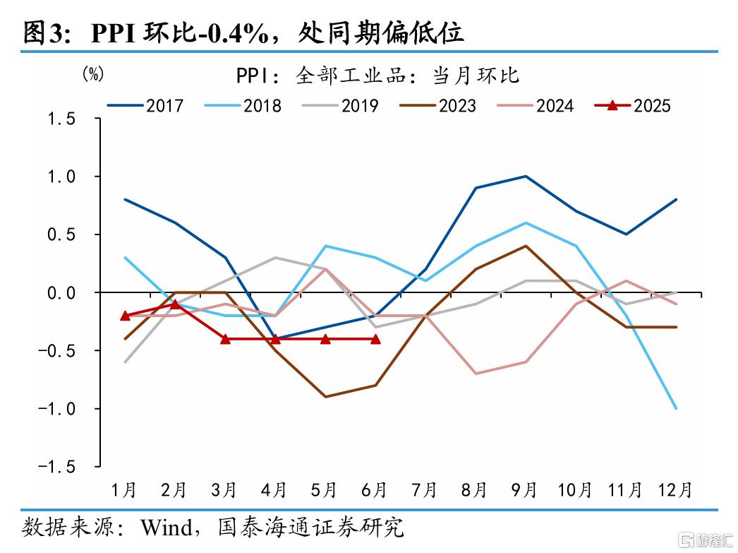 “破局”通胀：反内卷与扩内需