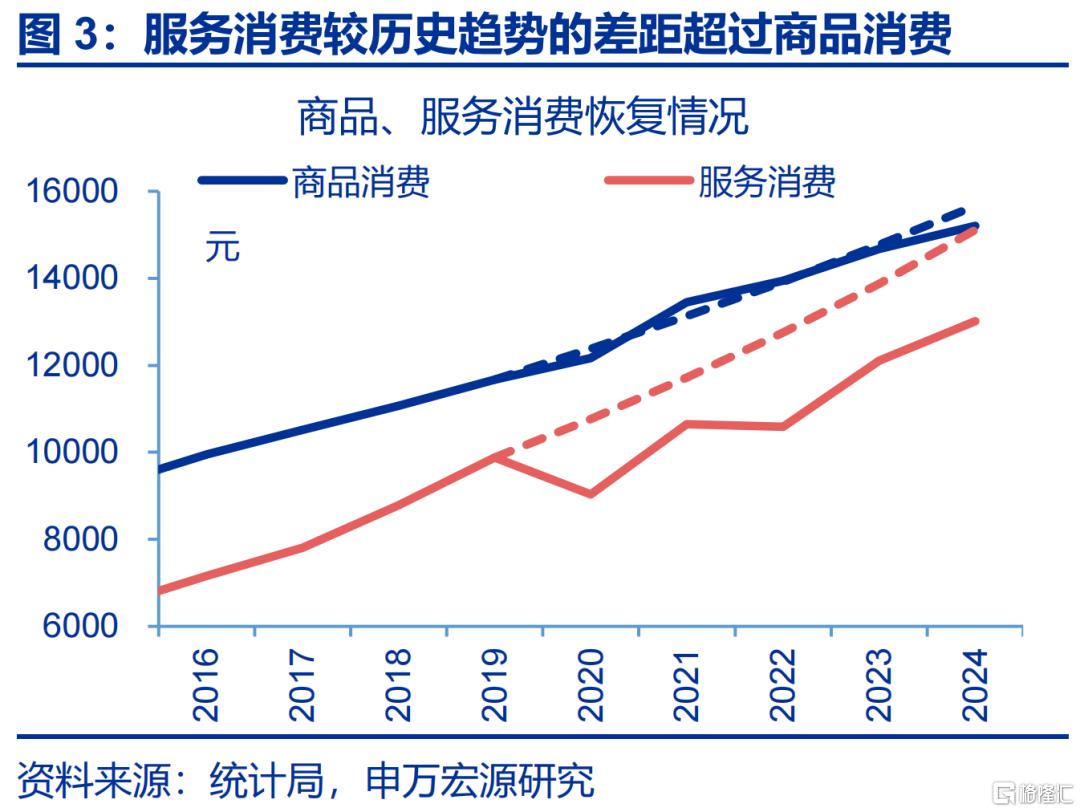 居民如何“反内卷”？