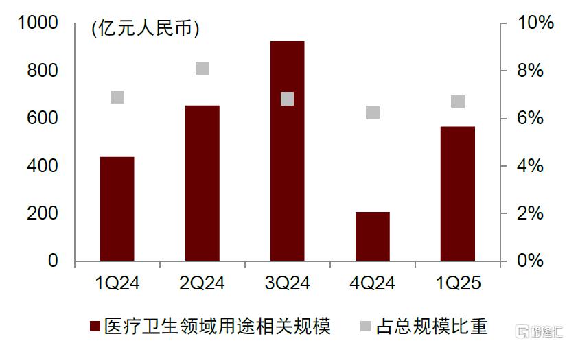 生物医药下半年展望：创新驱动，蓝筹稳健