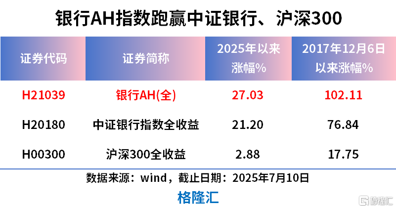 疯狂刷屏！银行大胜纳斯达克