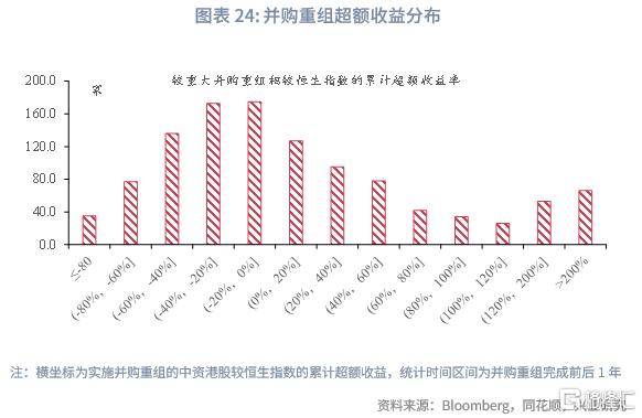 兴业研究：中资企业在港上市全景概览