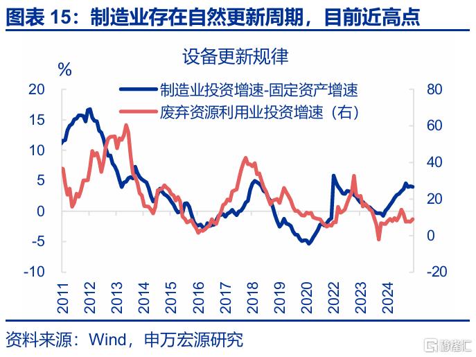 关税效应进入“数据验证期”