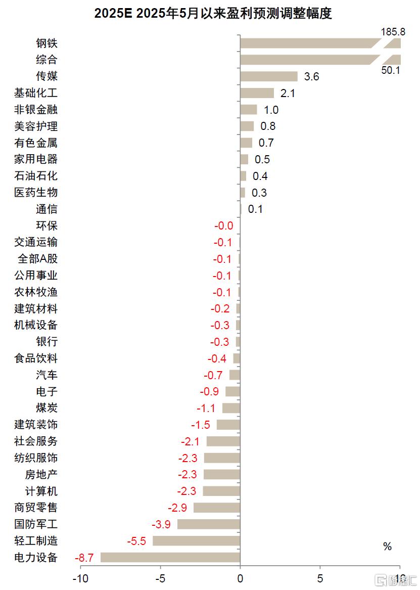哪些公司中报业绩有望超预期？