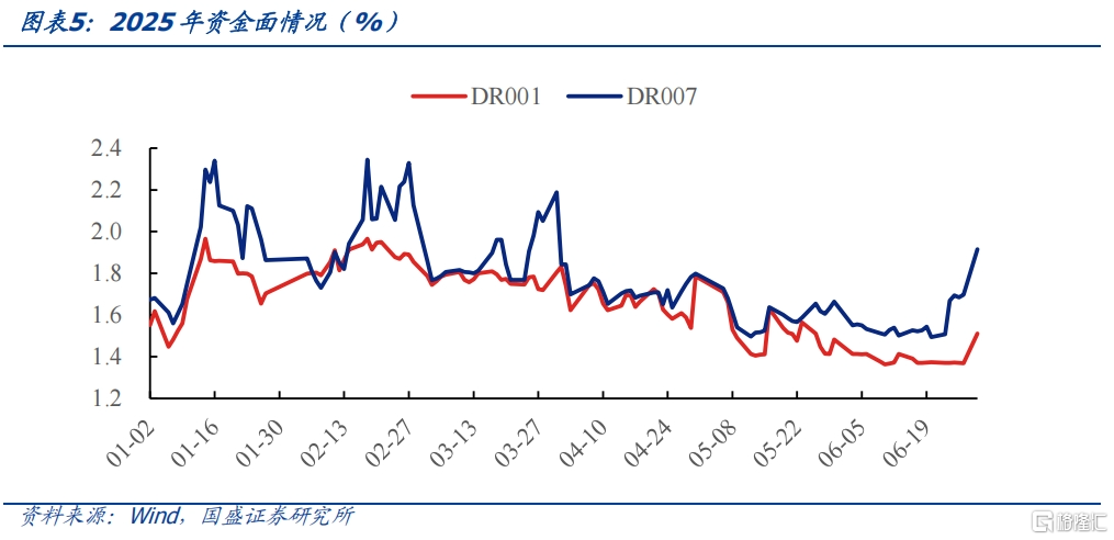 超长信用债还有空间吗？