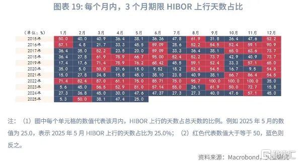 港债正Carry能维持吗？