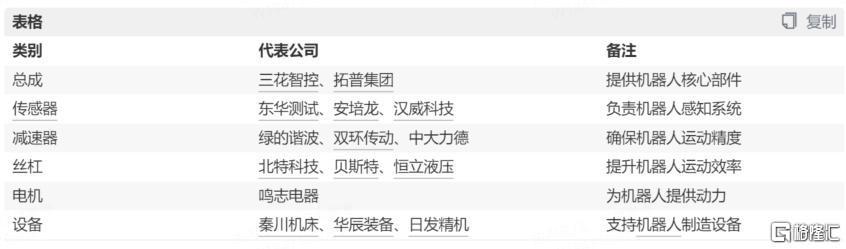 概念掘金 | 机器人“第二春”信号已现？1.24亿大单+8月赛事引爆市场