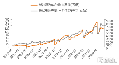 从“资产荒”角度看“内卷”的深层原因