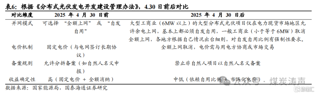国泰海通：新能源步入下半场，电煤压力最大已过