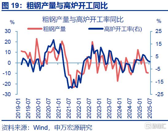 7月出口会再超预期吗？