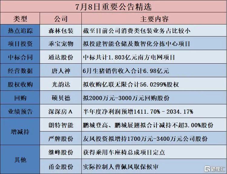 早报 (07.09）| 铜价爆拉！特朗普宣布：进口铜关税50%，药品200%；知名车企宣告破产；结婚+生娃发钱了，最高奖励20万